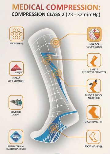 medical compression